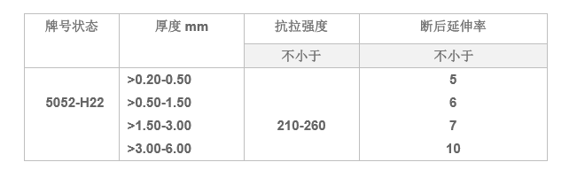5052鋁闆廠家