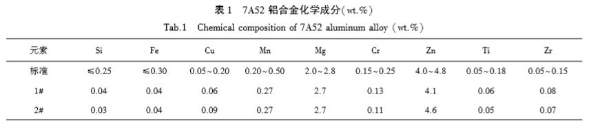 鋁合金闆 鋁合金闆