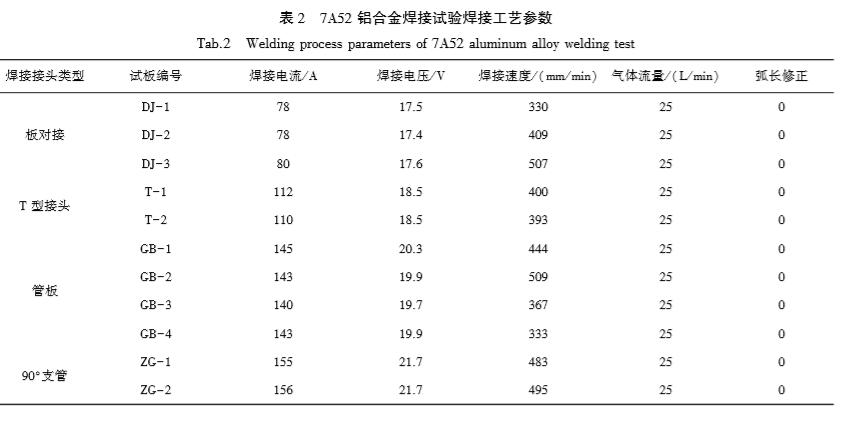鋁合金闆 鋁合金闆