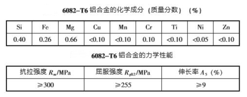 6082-T6鋁闆 6082-T6鋁闆