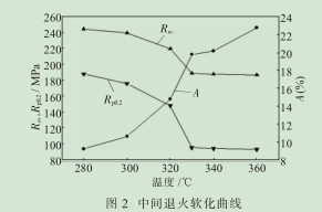 5052H32鋁闆廠家 5052H32鋁闆廠家