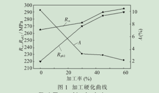 5052H32鋁闆 5052H32鋁闆