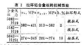 鋁合金闆