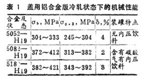 鋁合金闆廠家