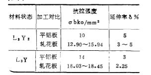 軋花鋁闆廠家