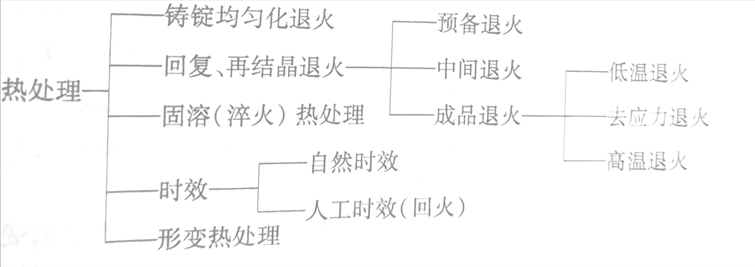 5052鋁闆熱處理 熱軋鋁闆