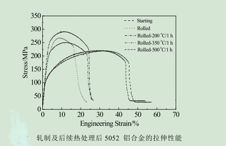 5052鋁闆 5052鋁闆