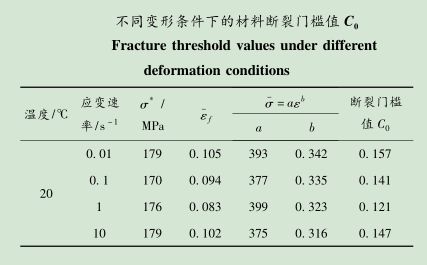 5052鋁闆