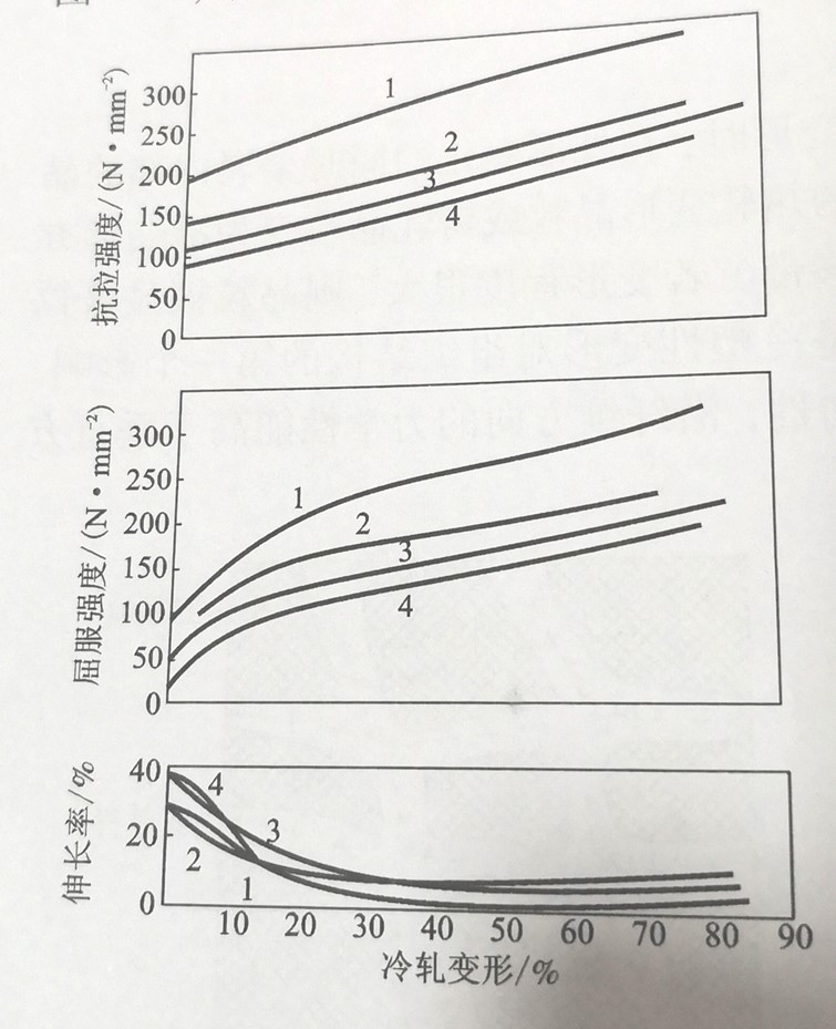 鋁合金闆